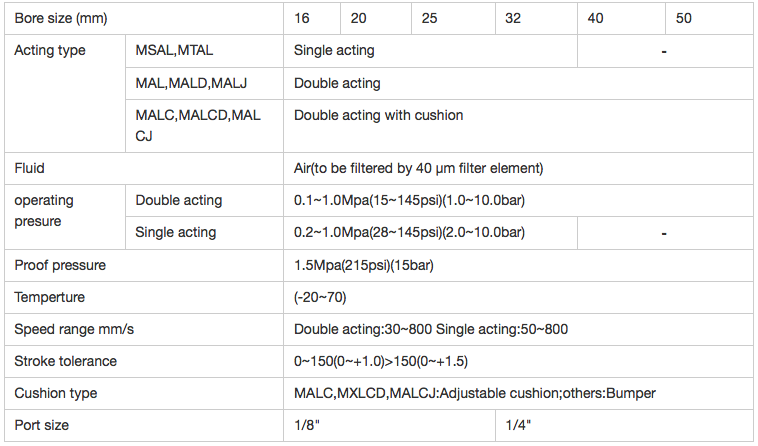 Hc04b7a6fdaf34d5585814551bd3aae482