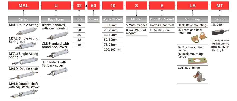 MAL-Ordering-Code (1)