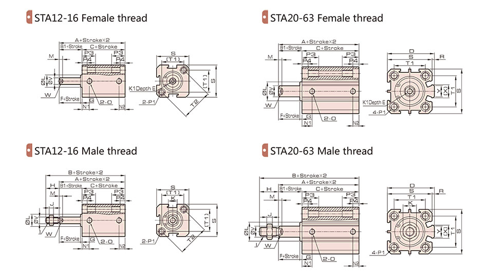 SDA-Overall-Dimension-3